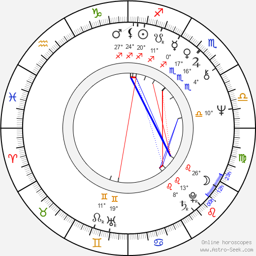 Radim Hladík Sr. birth chart, biography, wikipedia 2024, 2025