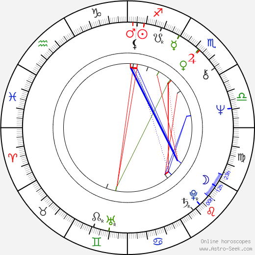 Radim Hladík Sr. birth chart, Radim Hladík Sr. astro natal horoscope, astrology