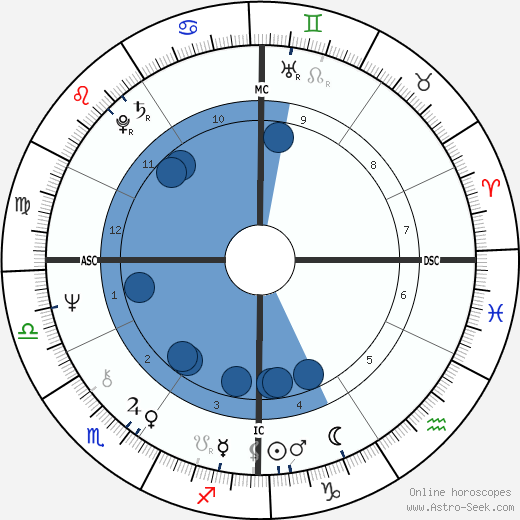 Raymond A. Merriman wikipedia, horoscope, astrology, instagram