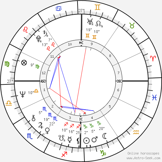 Raymond A. Merriman birth chart, biography, wikipedia 2024, 2025