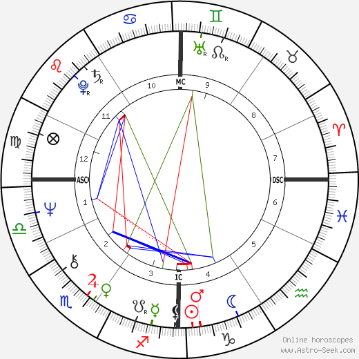 Raymond A. Merriman birth chart, Raymond A. Merriman astro natal horoscope, astrology