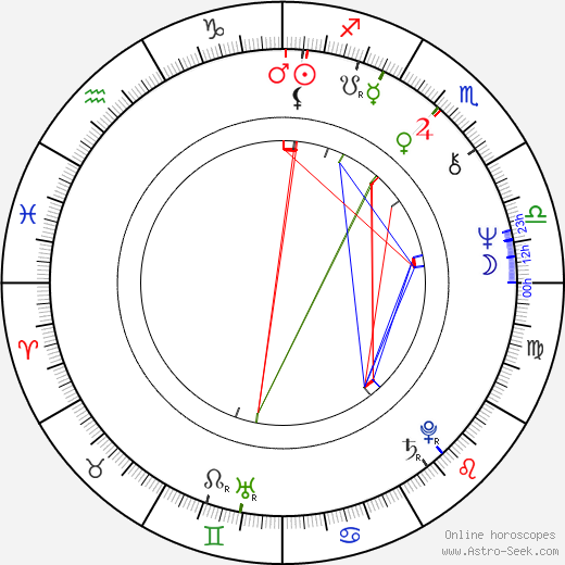 Richard Ireson birth chart, Richard Ireson astro natal horoscope, astrology