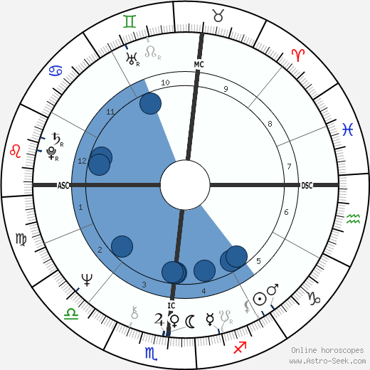 Robert Urich wikipedia, biography, birth chart, instagram Robert Urich wikipedia, horoscope, astrology, instagram