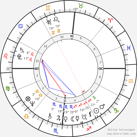 Robert Urich birth chart, biography, wikipedia 2024, 2025