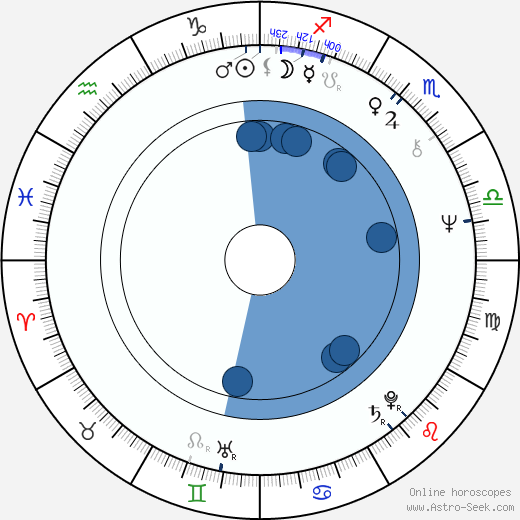 Robert van Ackeren horoscope, astrology, sign, zodiac, date of birth, instagram