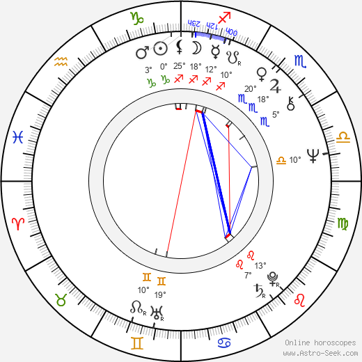 Robert van Ackeren birth chart, biography, wikipedia 2024, 2025