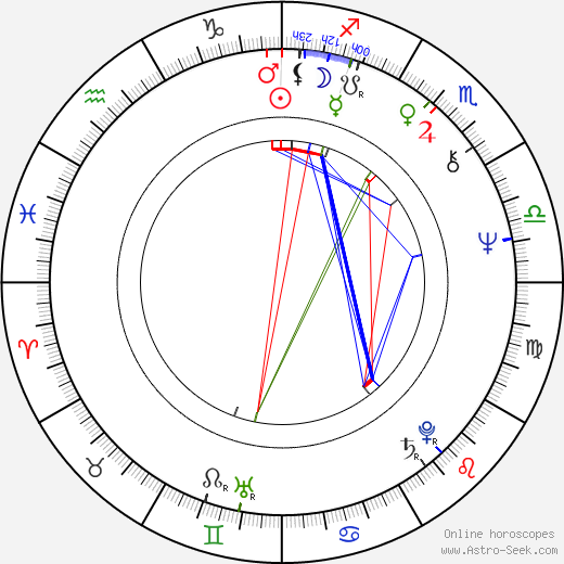 Robert van Ackeren birth chart, Robert van Ackeren astro natal horoscope, astrology