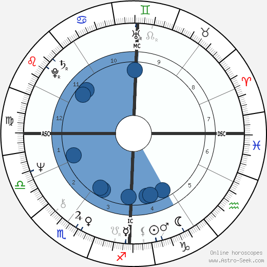 Roselyne Bachelot wikipedia, biography, birth chart, instagram Roselyne Bachelot wikipedia, horoscope, astrology, instagram