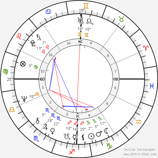 Roselyne Bachelot birth chart, biography, wikipedia 2024, 2025
