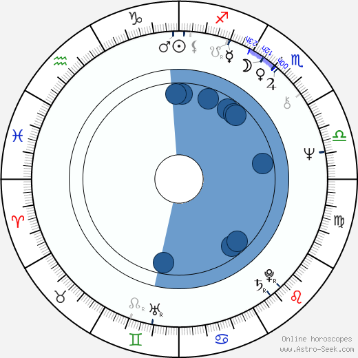 Rudolf Tesáček wikipedia, horoscope, astrology, instagram