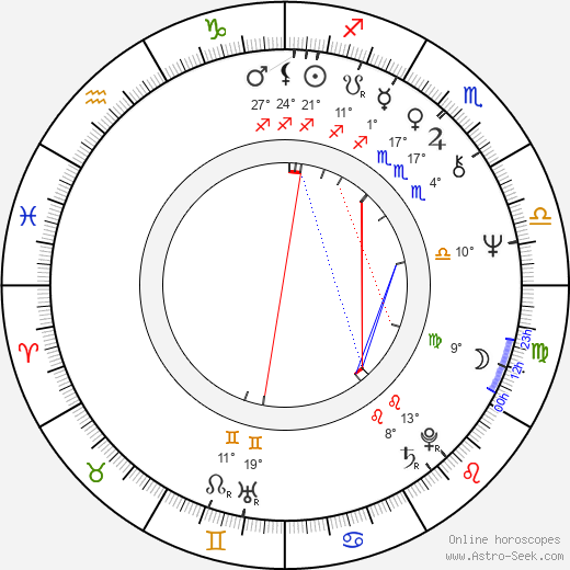 Rudolf Wichmann birth chart, biography, wikipedia 2024, 2025