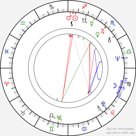 Rudolf Wichmann birth chart, Rudolf Wichmann astro natal horoscope, astrology