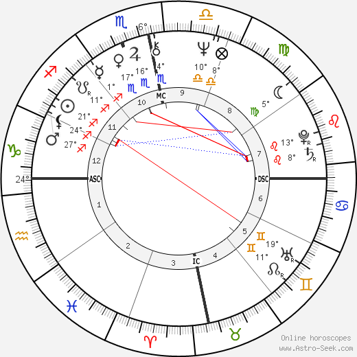 Sanjay Gandhi birth chart, biography, wikipedia 2023, 2024