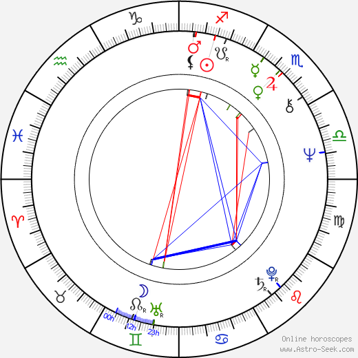 Sharmila Tagore birth chart, Sharmila Tagore astro natal horoscope, astrology