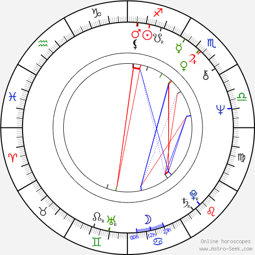 Sigurður Skúlason birth chart, Sigurður Skúlason astro natal horoscope, astrology