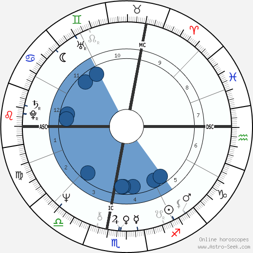 Sonia Gandhi wikipedia, biography, birth chart, instagram Sonia Gandhi wikipedia, horoscope, astrology, instagram