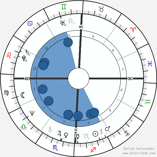 Stan Smith wikipedia, horoscope, astrology, instagram