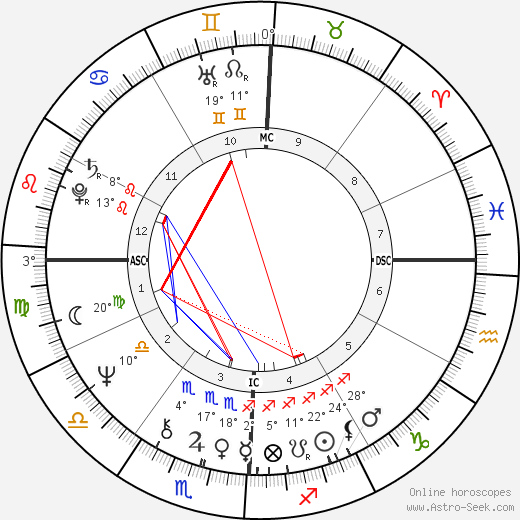 Stan Smith birth chart, biography, wikipedia 2024, 2025