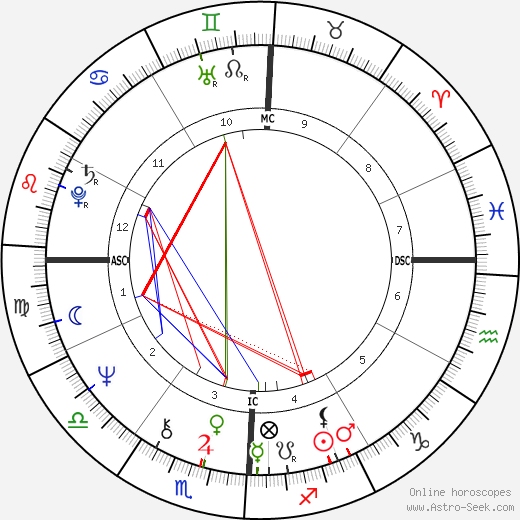Stan Smith birth chart, Stan Smith astro natal horoscope, astrology