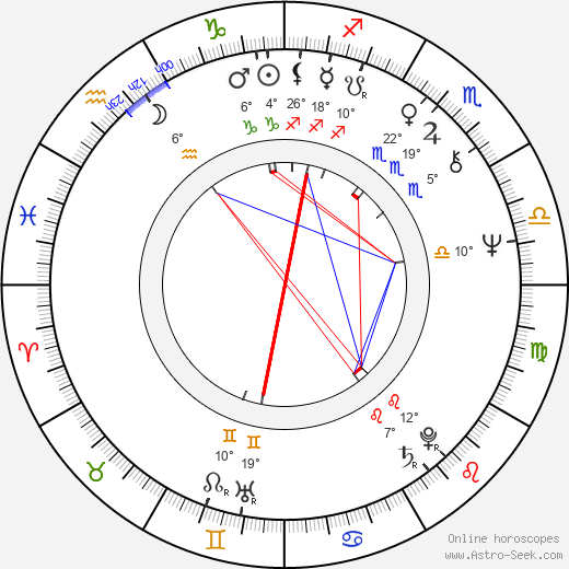 Stanisław Jałowiecki birth chart, biography, wikipedia 2024, 2025