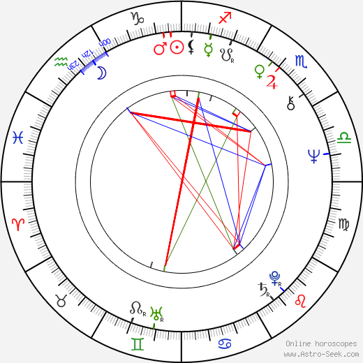 Stanisław Jałowiecki birth chart, Stanisław Jałowiecki astro natal horoscope, astrology