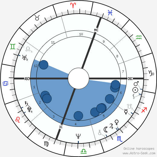 Steven Spielberg wikipedia, biography, birth chart, instagram Steven Spielberg wikipedia, horoscope, astrology, instagram