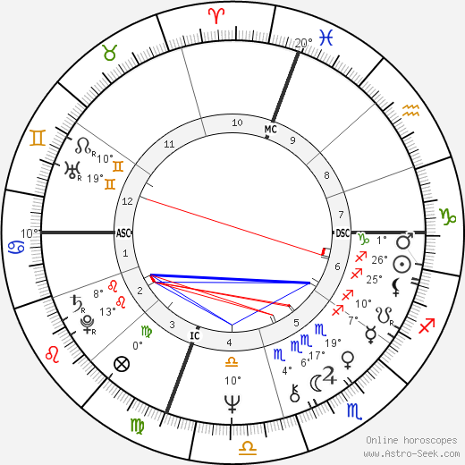 Steven Spielberg birth chart, biography, wikipedia 2024, 2025