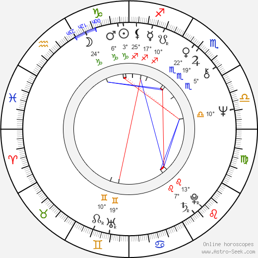 Stuart Wilson birth chart, biography, wikipedia 2023, 2024