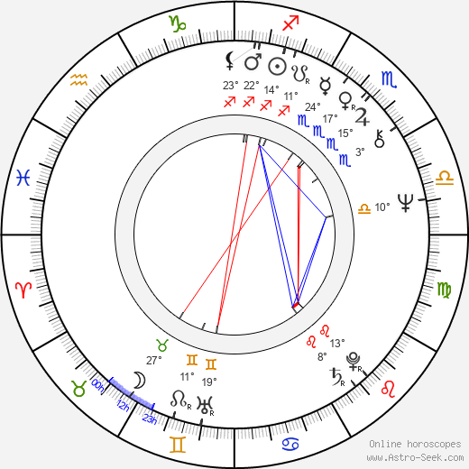 Sulevi Peltola birth chart, biography, wikipedia 2023, 2024