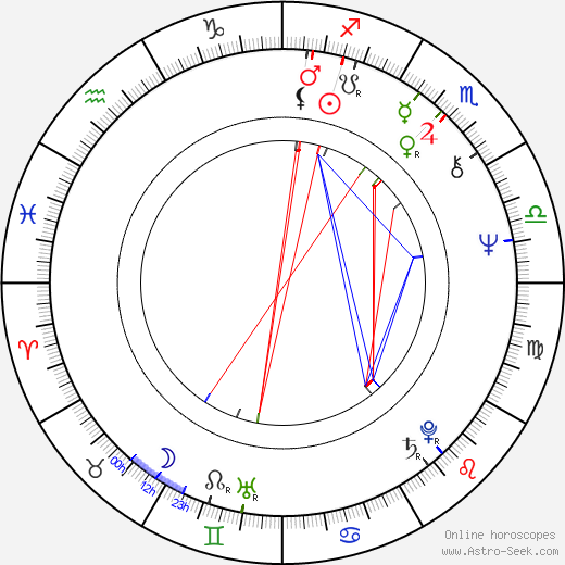 Sulevi Peltola birth chart, Sulevi Peltola astro natal horoscope, astrology