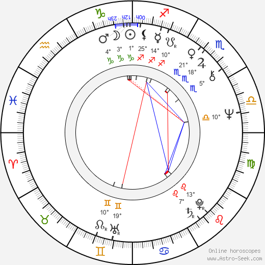 Susan Lucci birth chart, biography, wikipedia 2024, 2025