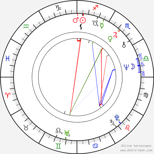 Terence Knox birth chart, Terence Knox astro natal horoscope, astrology