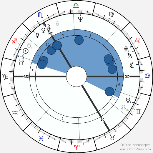 Thorwald Dethlefsen wikipedia, biography, birth chart, instagram Thorwald Dethlefsen wikipedia, horoscope, astrology, instagram