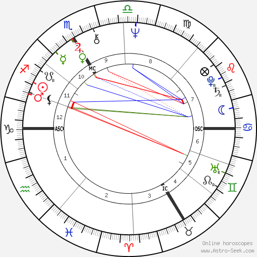 Thorwald Dethlefsen birth chart, Thorwald Dethlefsen astro natal horoscope, astrology