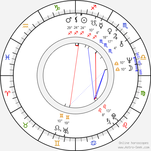 Tom Stern birth chart, biography, wikipedia 2024, 2025