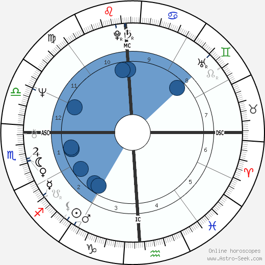 Uri Geller wikipedia, biography, birth chart, instagram Uri Geller wikipedia, horoscope, astrology, instagram