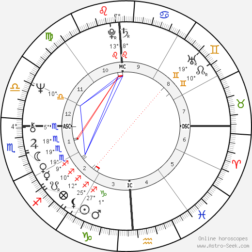 Uri Geller birth chart, biography, wikipedia 2024, 2025