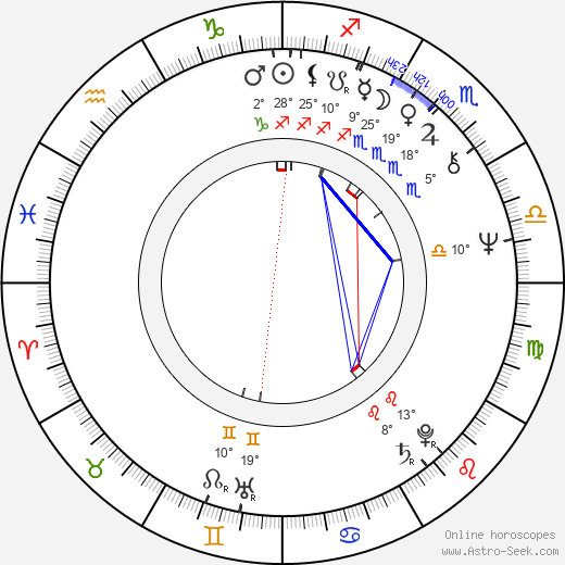 Valerie Chmelová birth chart, biography, wikipedia 2024, 2025