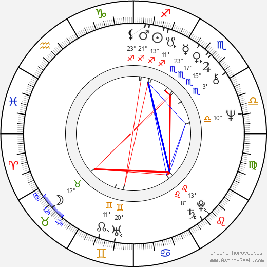 Zdena Burdová birth chart, biography, wikipedia 2024, 2025