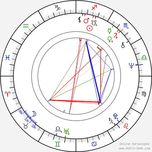 Zdena Burdová birth chart, Zdena Burdová astro natal horoscope, astrology