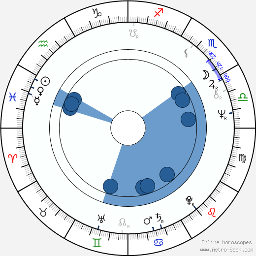 Alan Rickman Natal Chart