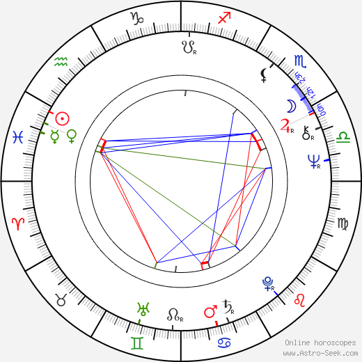 Alan Rickman birth chart, Alan Rickman astro natal horoscope, astrology