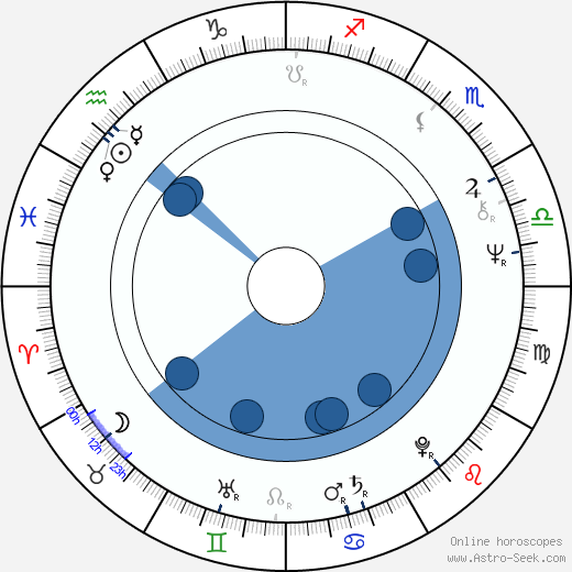 Alex Diakun wikipedia, biography, birth chart, instagram Alex Diakun wikipedia, horoscope, astrology, instagram