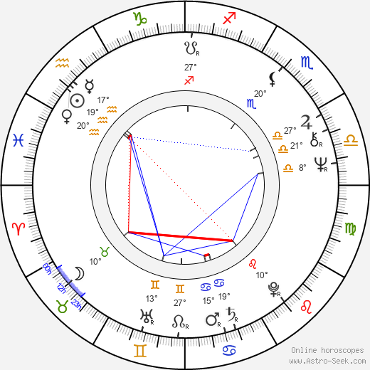 Alex Diakun birth chart, biography, wikipedia 2024, 2025