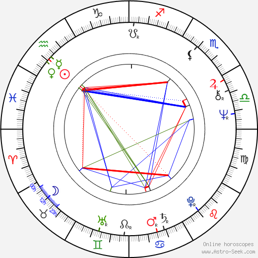 Alex Diakun birth chart, Alex Diakun astro natal horoscope, astrology