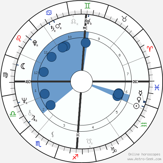 Allender Steele Adams wikipedia, horoscope, astrology, instagram