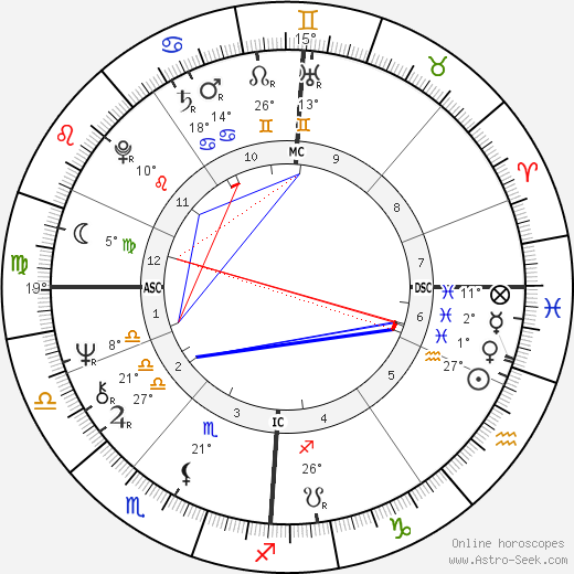Allender Steele Adams birth chart, biography, wikipedia 2024, 2025