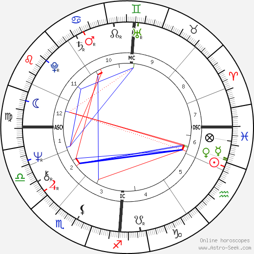 Allender Steele Adams birth chart, Allender Steele Adams astro natal horoscope, astrology