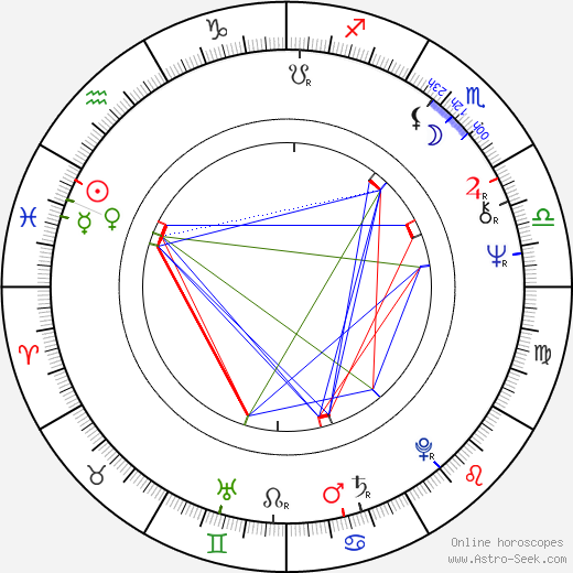 Angelo Sotgiu birth chart, Angelo Sotgiu astro natal horoscope, astrology