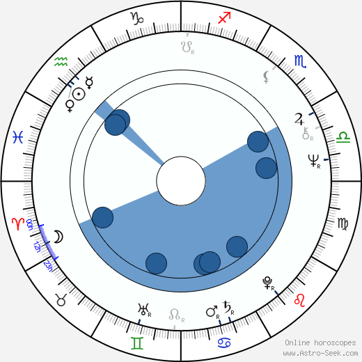 Anita Hirvonen wikipedia, horoscope, astrology, instagram
